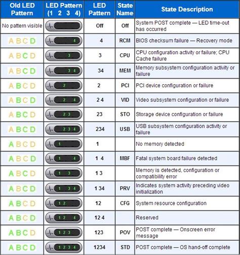 dell optiplex amber light codes.